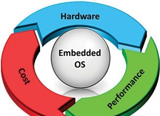 Selecting The Right Operating System for Your Next Embedded Design