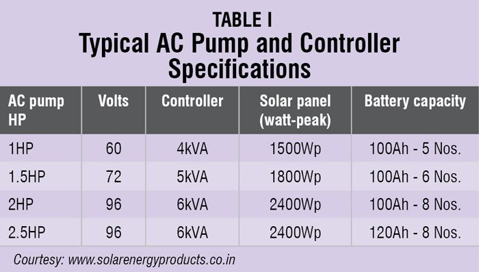AC Pump Controller Specification