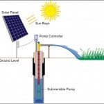 Solar Power Irrigation System for Sustainable Agriculture Solar-Powered Irrigation Systems