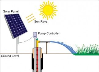 Solar-Powered Irrigation Systems