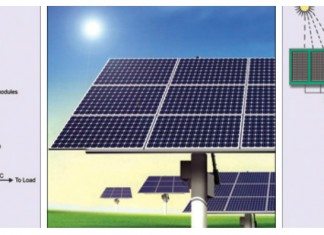 Solar-Energy Systems