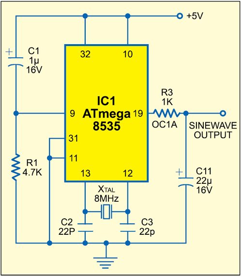 Fig. 17: Circuit for PWM-based sinewave generation