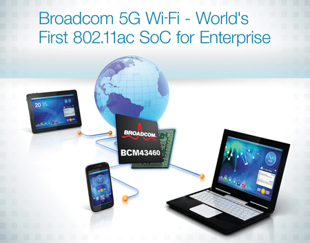 IEEE 802.11ac: Next-generation Standard for Wireless Fidelity
