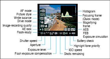 Fig. 2: Control menu on the camera