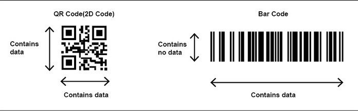 QR Code: How Useful