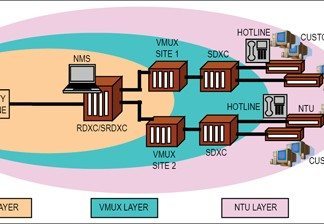 managed leased line networks