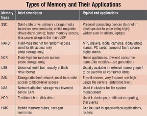 What You Ought to Know About Designing Memory into Embedded Systems ...