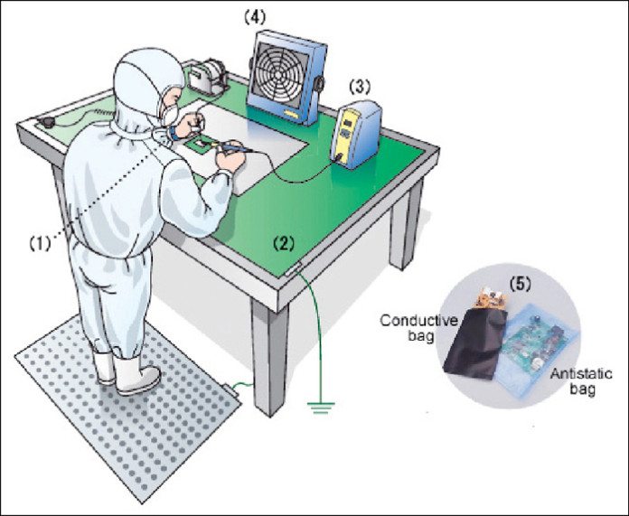 Antistatic Materials for Labs