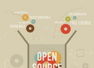 How “Open” is Open Source Hardware?