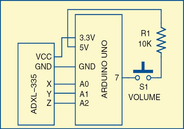 Fig. 5: Interfacing Arduino with ADXL-335 sensor