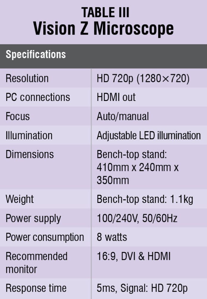 Microscope Inspection Table Visual Inspection Microscopes