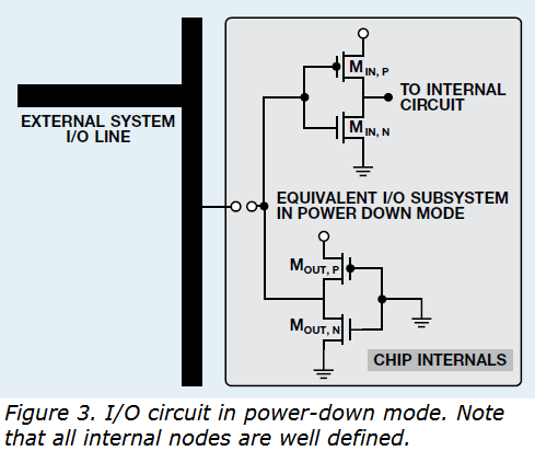 Powering ICs On and Off (Part 2) – Power-Off or Power-Down?