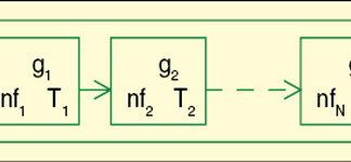 Block diagram of cascaded system for Noise Calculation caluclator