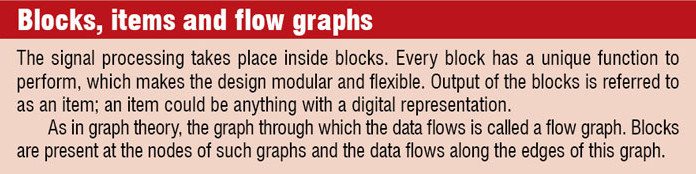 GNU Radio: An Open Source Software Radio Ecosystem