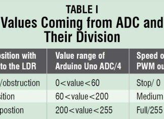 Stay Ahead of the Curve, Ensure greater Cloud Security