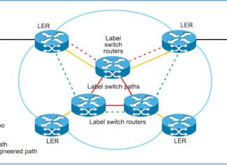 Internet Traffic Management Using MPLS