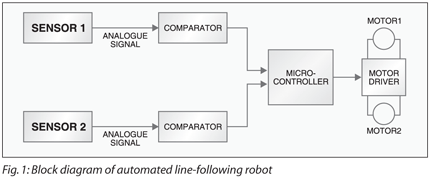 Line Follower Robot using AT89C51 | Full Project with Source Code