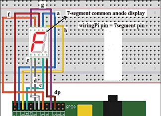 Raspberry Pi GPIO Access Using C Raspberry Pi GPIO