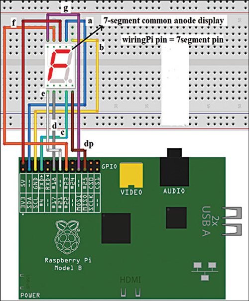 Fig. 7: Connection of the seven-segment display with Raspberry Pi