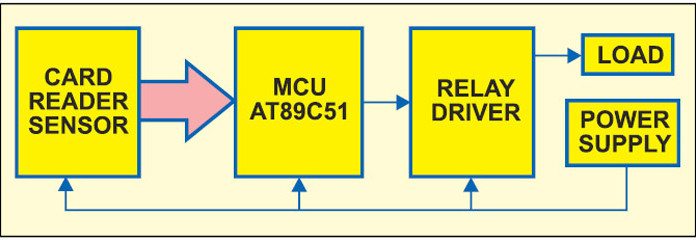 Electronic Card Lock for Appliances | Full Electronics Project
