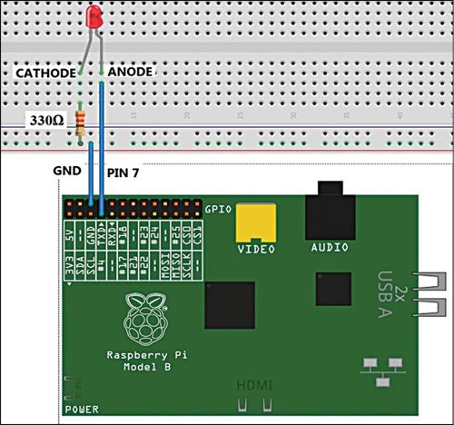 Fig. 2: LED connection to GPIO04/PIN7