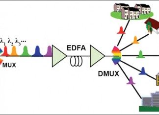 High-Speed DWDM Technology DWDM