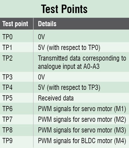 RF Controlled Aircraft Detailed Project with Source Code