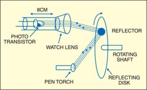Suitable arrangement of phototransistor for Tachometer