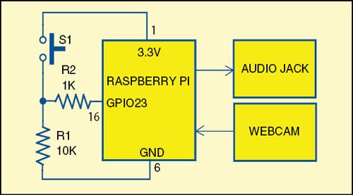 Fig. 2: Circuit connection to Raspi board