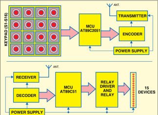 RF based multiple device control