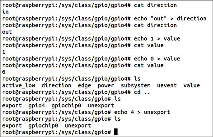 Fig. 6: Steps for accessing the GPIO and enabling the LED to blink