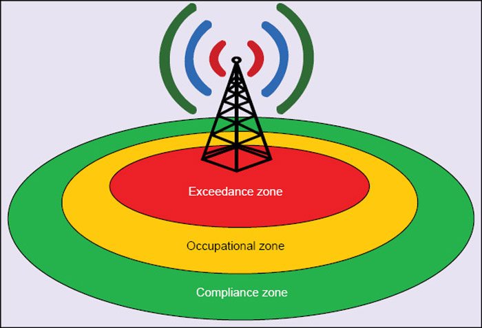 How to Reduce Mobile Phone Tower Radiation