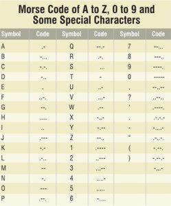 Microcontroller-Based Morse Code Encoder