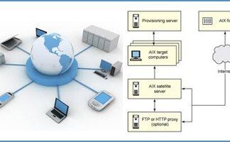 Best Practice Guide To Monitor AIX Systems