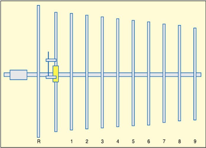 Antenna Analysis & Design using MATLAB Source Code Available