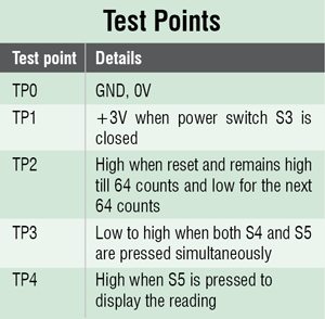 CF8_Test_point