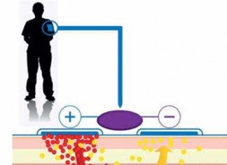 Designing Cutting-Edge Wearable Medical Devices