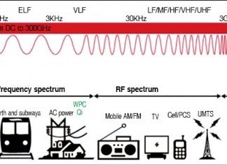 Harvesting Radio Frequency Energy