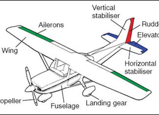 RF Controlled Aircraft