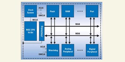 Designing Low Power Products Using MSP430 Microcontroller
