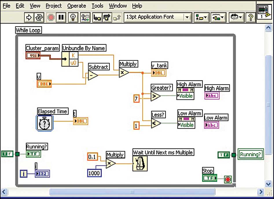 Fig. 4: Icons and Connectors of Labview