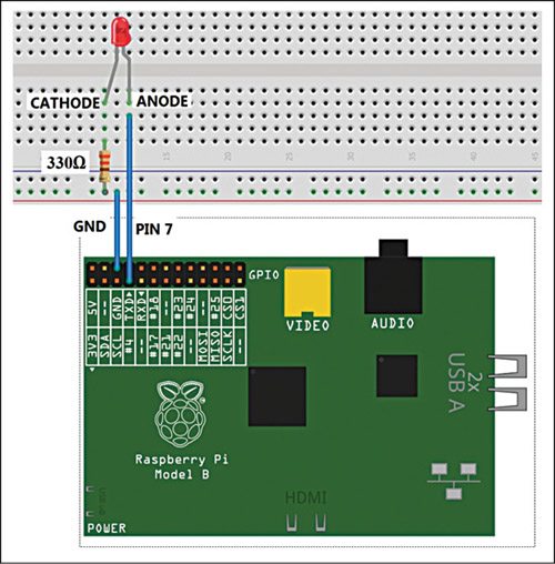 Fig. 5: LED connection to GPIO04/PIN7