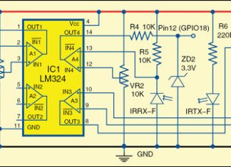 Guiding Visually Challenged Using Raspberry Pi