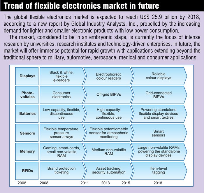 Part 2 of 2: Flexible Electronics: What’s the Use - Electronics For You