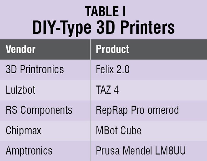 Desktop Manufacturing Equipment