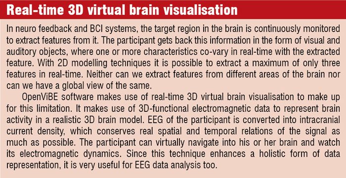 Real-Time 3D Virtual Brain Visualization