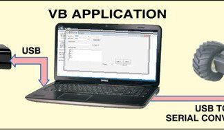 Gesture-Controlled Robot