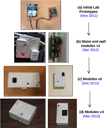 ROSHNI: Indoor Navigation System For Visually Impaired