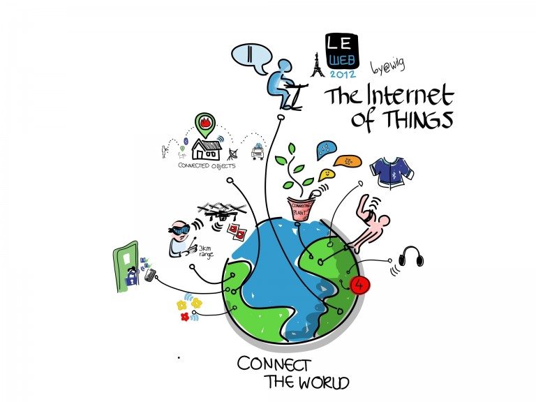 Internet of Things Inspired Products