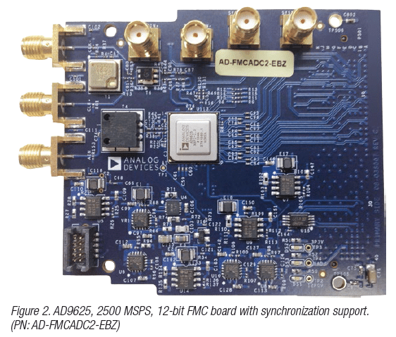 Taming the Wideband Conundrum With RF Sampling ADCs